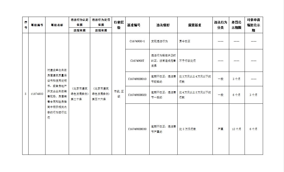 关于对《北京市住房和城乡建设委员会关于印发〈北京市建筑绿色发展条例〉行政处罚裁量基准的通知（征求意见稿）》公开征求意见的公告