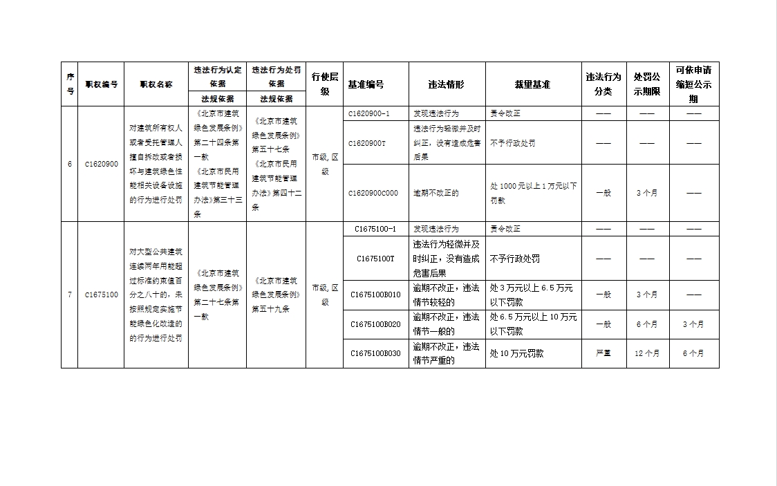 关于对《北京市住房和城乡建设委员会关于印发〈北京市建筑绿色发展条例〉行政处罚裁量基准的通知（征求意见稿）》公开征求意见的公告