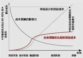 《加快推动建筑领域节能降碳工作方案》于我们意味着什么