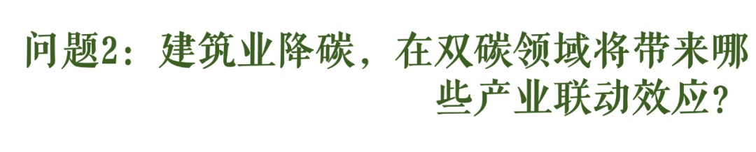 《加快推动建筑领域节能降碳工作方案》于我们意味着什么
