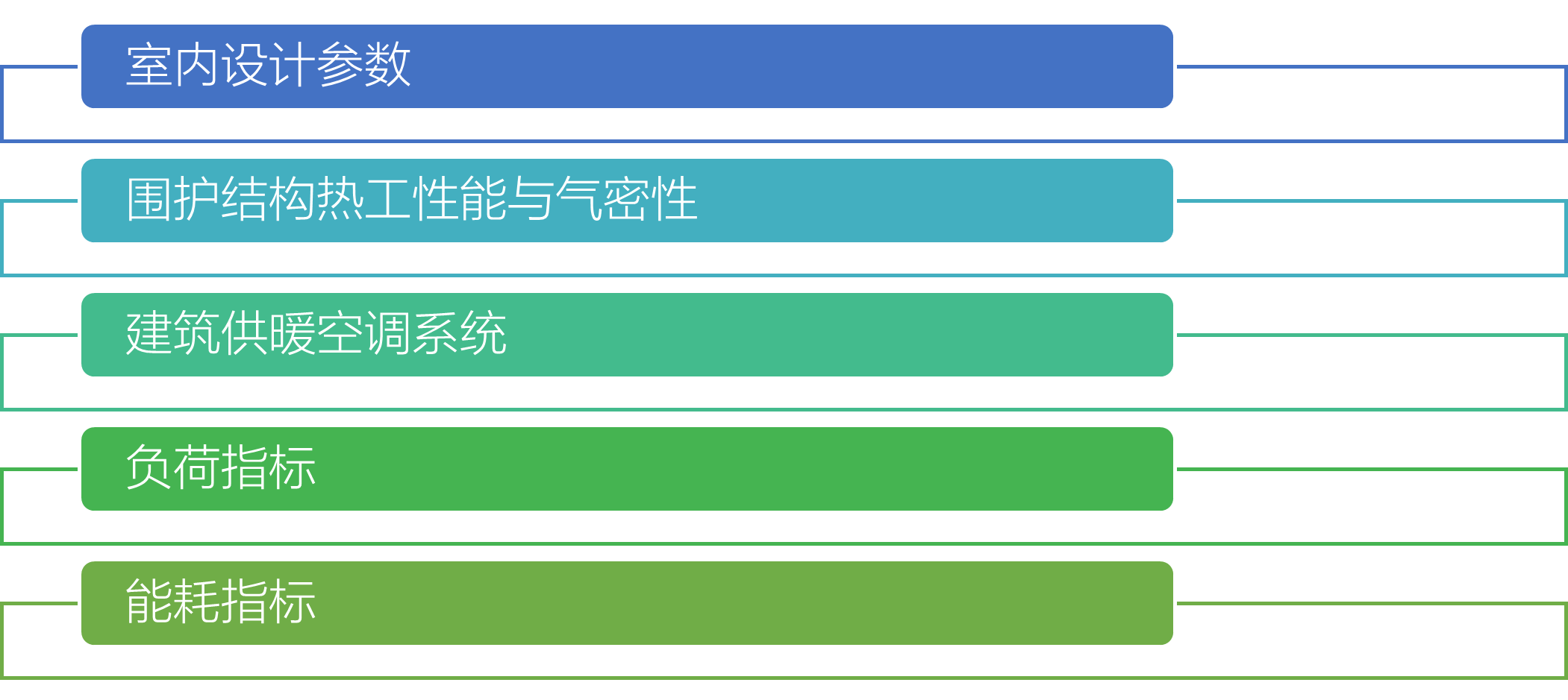 近零能耗建筑认证介绍【超低能耗建筑、近零能耗建筑、零能耗建筑】