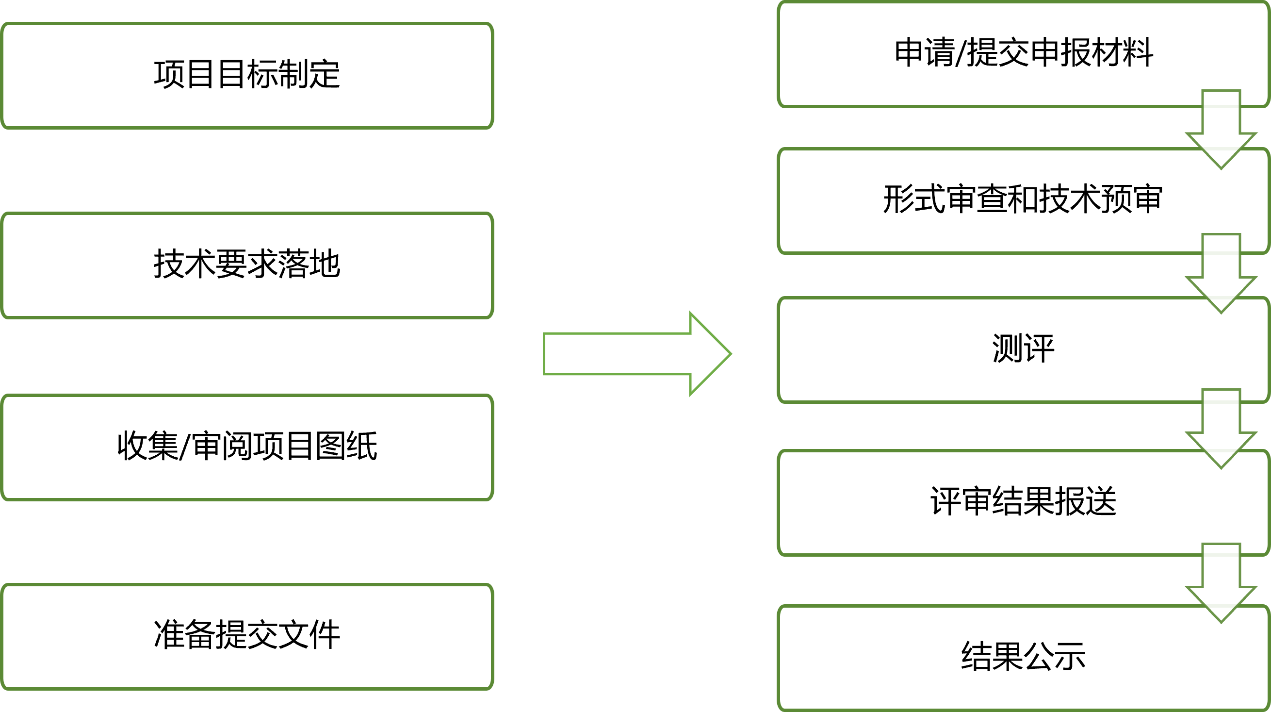 近零能耗建筑认证介绍【超低能耗建筑、近零能耗建筑、零能耗建筑】