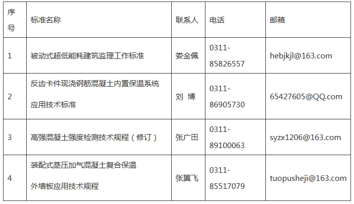 河北关于公开征求《被动式超低能耗建筑监理工作标准（征求意见稿）》等4项标准意见的公告