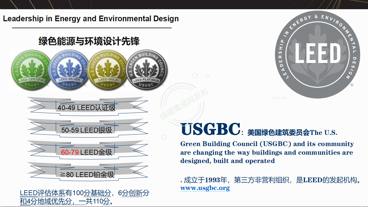 【1-2】LEED和WELL体系及相关AP介绍-PPT（讲座专用）