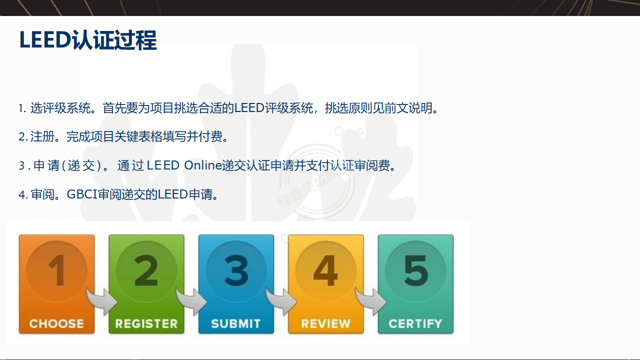 【1-2】LEED和WELL体系及相关AP介绍-PPT（讲座专用）