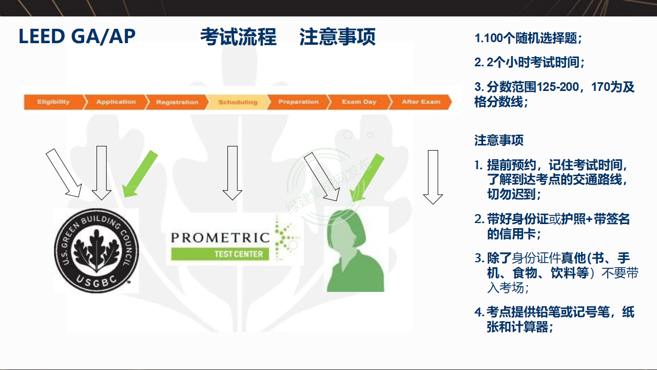 【1-2】LEED和WELL体系及相关AP介绍-PPT（讲座专用）