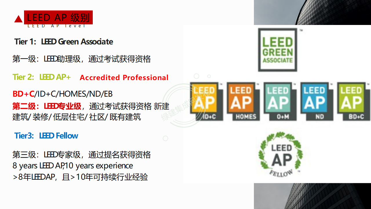 【1-2】LEED和WELL体系及相关AP介绍-PPT（讲座专用）