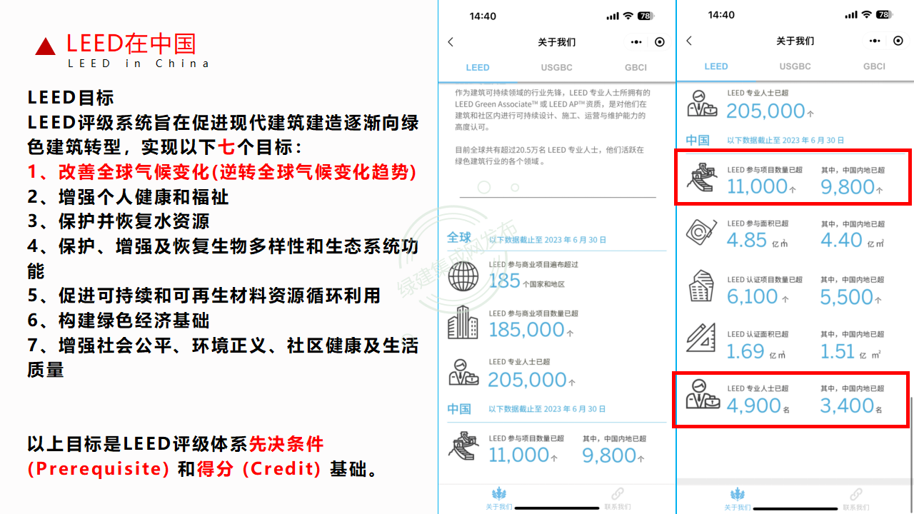 【1-2】LEED和WELL体系及相关AP介绍-PPT（讲座专用）