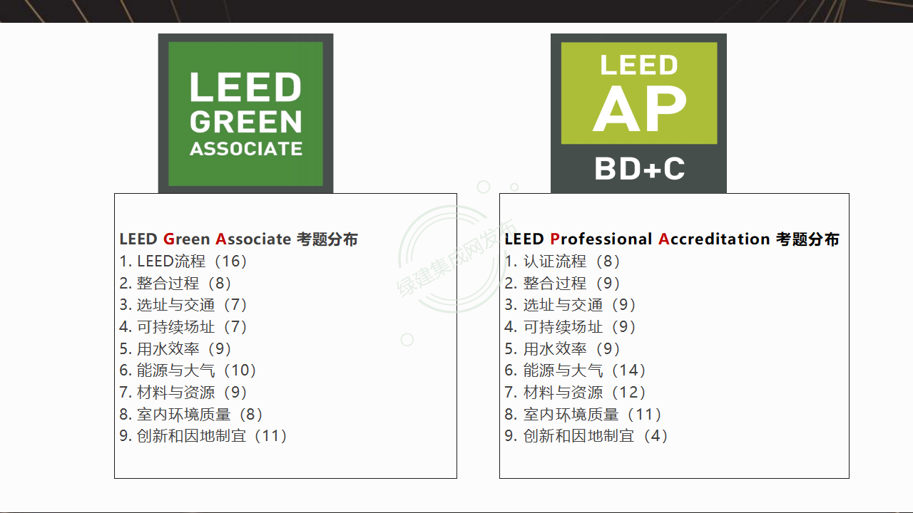 【1-2】LEED和WELL体系及相关AP介绍-PPT（讲座专用）