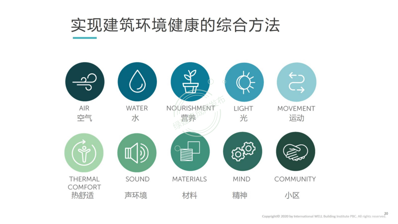 【1-2】LEED和WELL体系及相关AP介绍-PPT（讲座专用）