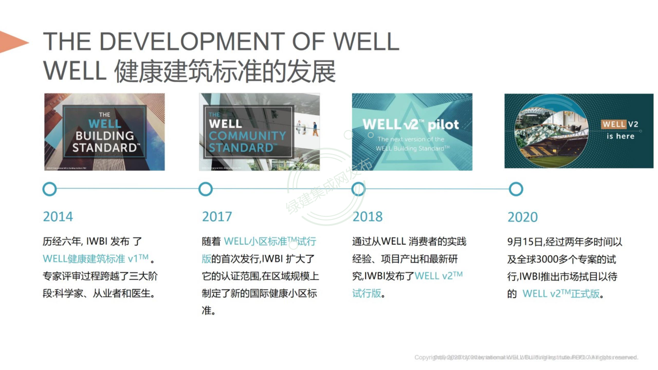 【1-2】LEED和WELL体系及相关AP介绍-PPT（讲座专用）