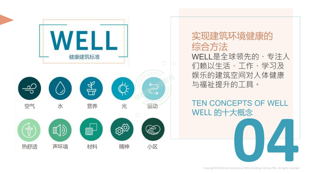 【1-2】LEED和WELL体系及相关AP介绍-PPT（讲座专用）