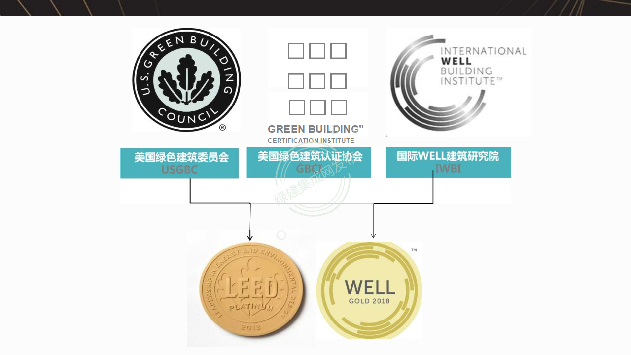 【1-2】LEED和WELL体系及相关AP介绍-PPT（讲座专用）