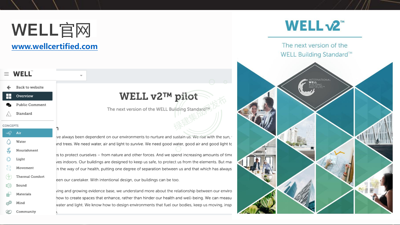 【1-2】LEED和WELL体系及相关AP介绍-PPT（讲座专用）