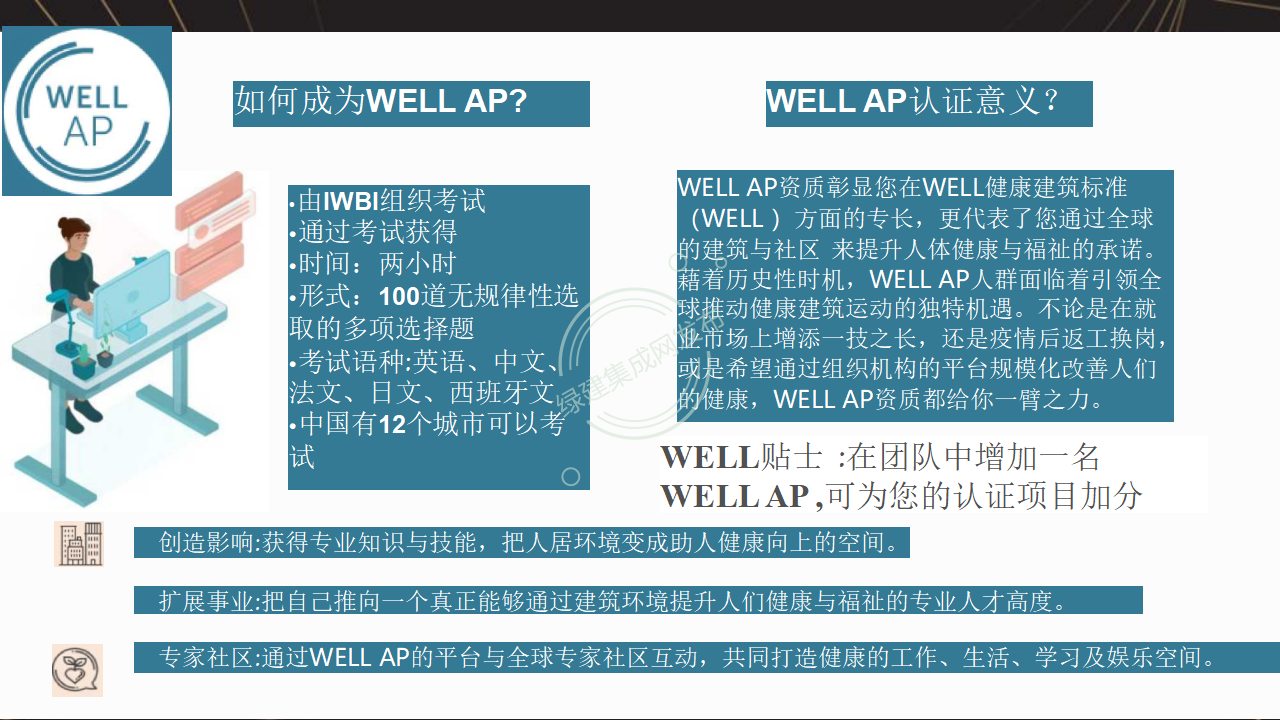 【1-2】LEED和WELL体系及相关AP介绍-PPT（讲座专用）
