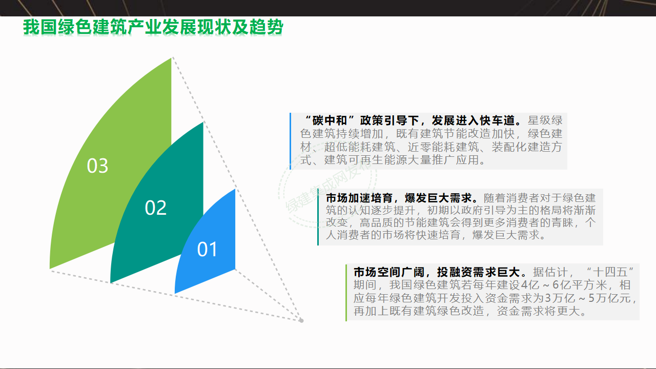 【3-4】中国绿色建筑预评价与评价PPT（讲座专用）