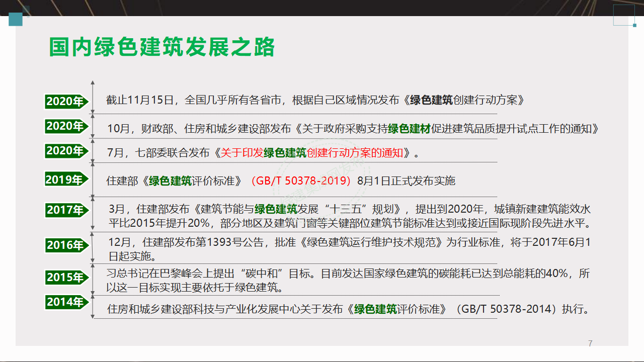 【3-4】中国绿色建筑预评价与评价PPT（讲座专用）
