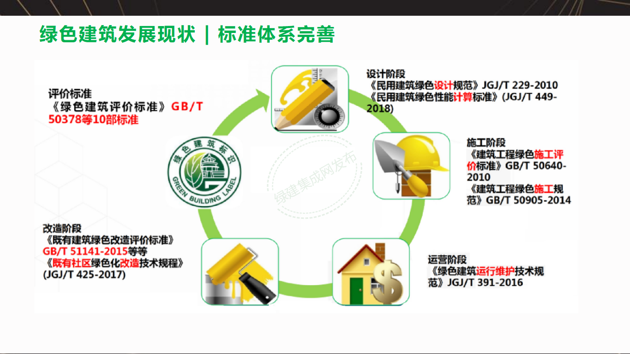 【3-4】中国绿色建筑预评价与评价PPT（讲座专用）