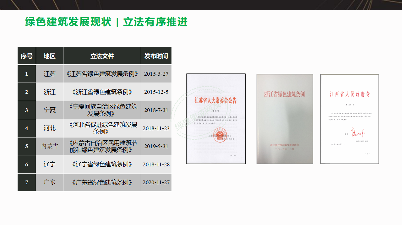 【3-4】中国绿色建筑预评价与评价PPT（讲座专用）