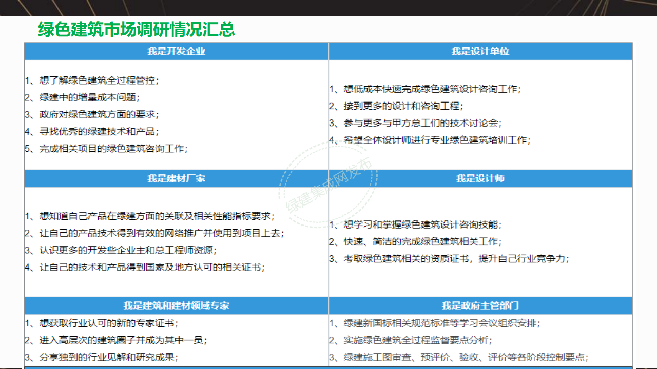 【10-11】绿建关键技术及二星案例PPT（讲座专用）
