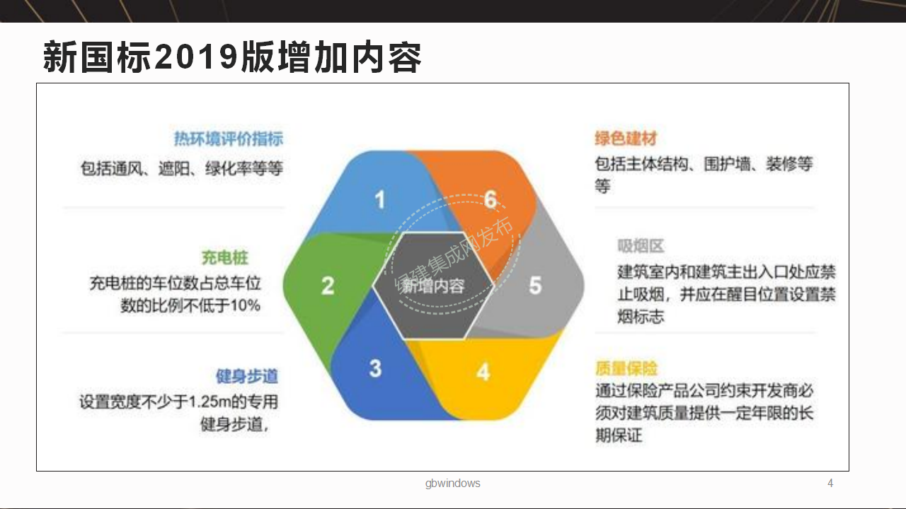 【5-6】绿建基本知识及相关政策-PPT（讲座专用）