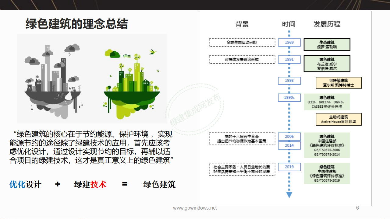【5-6】绿建基本知识及相关政策-PPT（讲座专用）