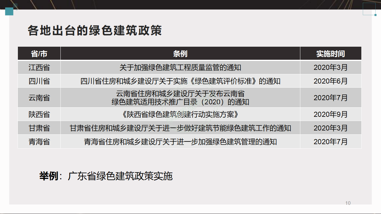 【5-6】绿建基本知识及相关政策-PPT（讲座专用）