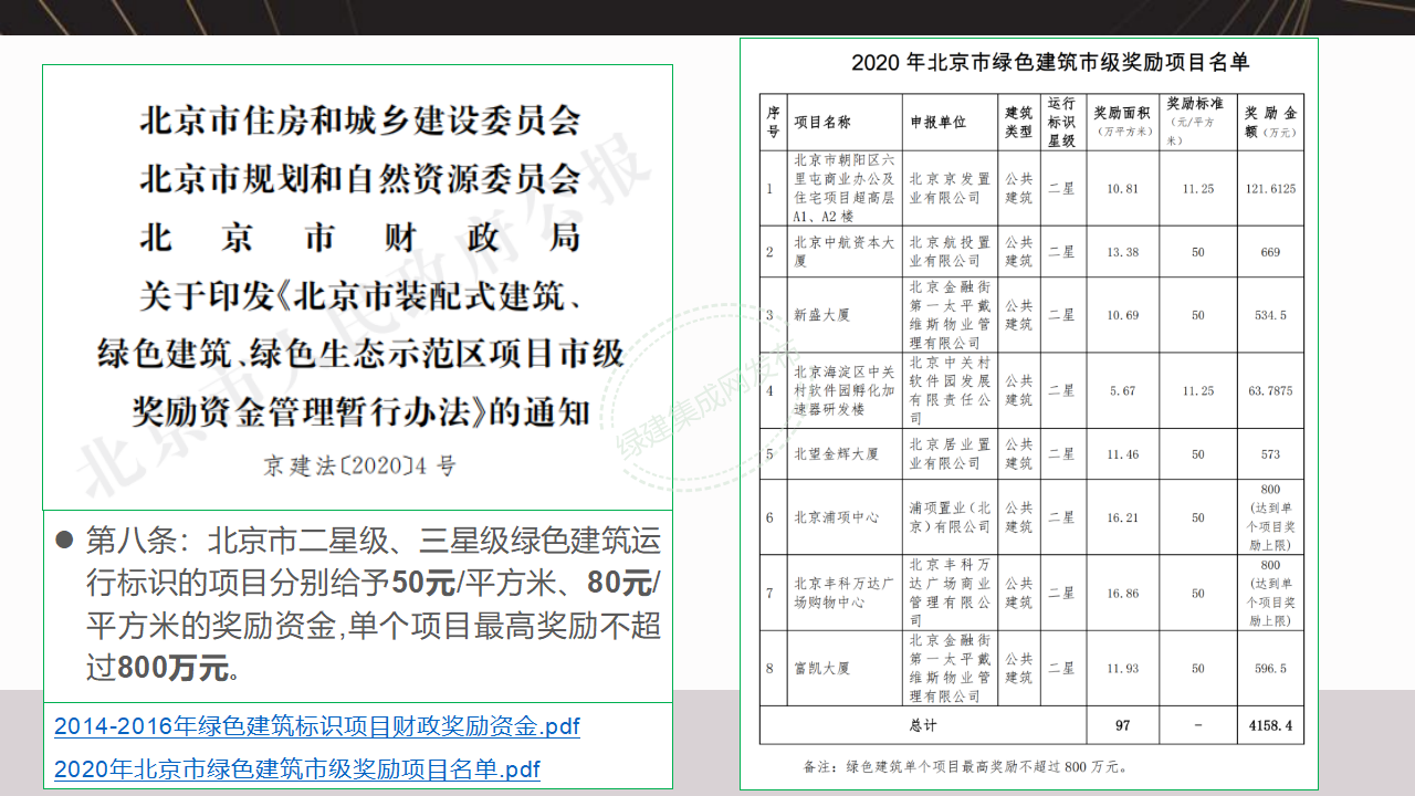 【5-6】绿建基本知识及相关政策-PPT（讲座专用）