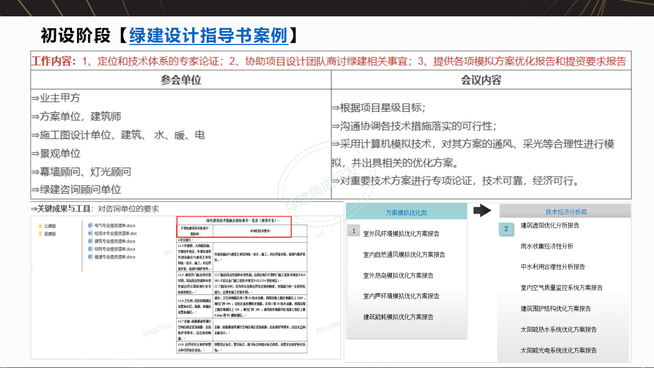 【7-8-9】绿建项目全过程流程梳理-PPT【讲座专用】