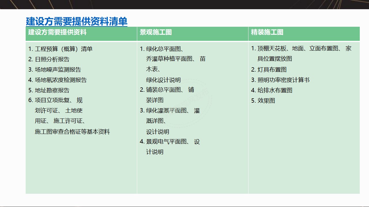 【7-8-9】绿建项目全过程流程梳理-PPT【讲座专用】