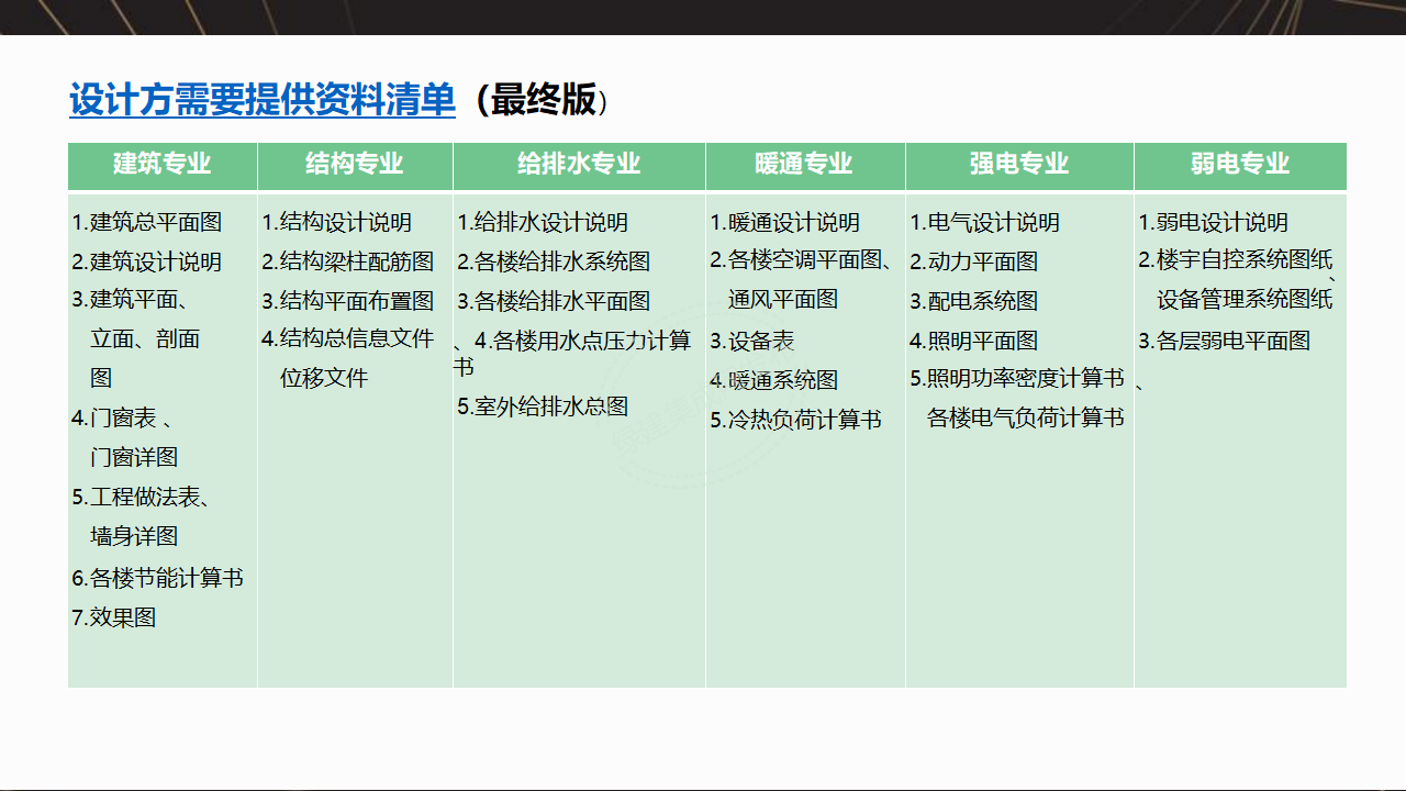 【7-8-9】绿建项目全过程流程梳理-PPT【讲座专用】