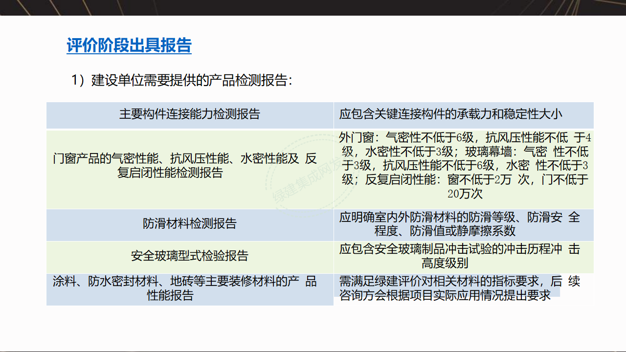 【7-8-9】绿建项目全过程流程梳理-PPT【讲座专用】
