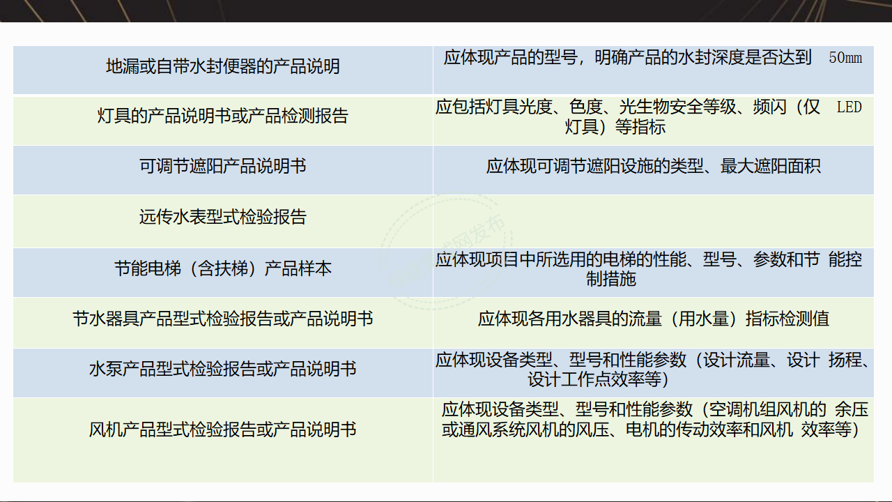 【7-8-9】绿建项目全过程流程梳理-PPT【讲座专用】