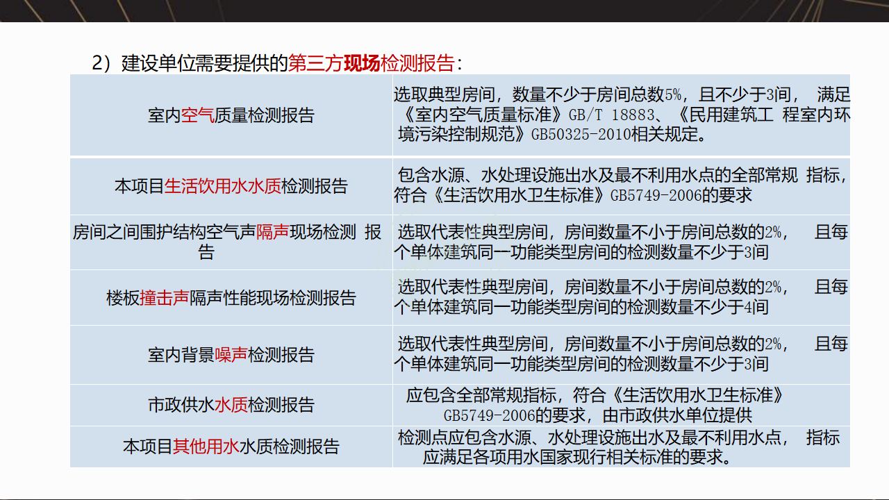 【7-8-9】绿建项目全过程流程梳理-PPT【讲座专用】