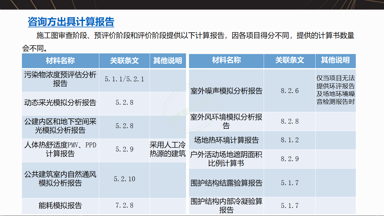 【7-8-9】绿建项目全过程流程梳理-PPT【讲座专用】