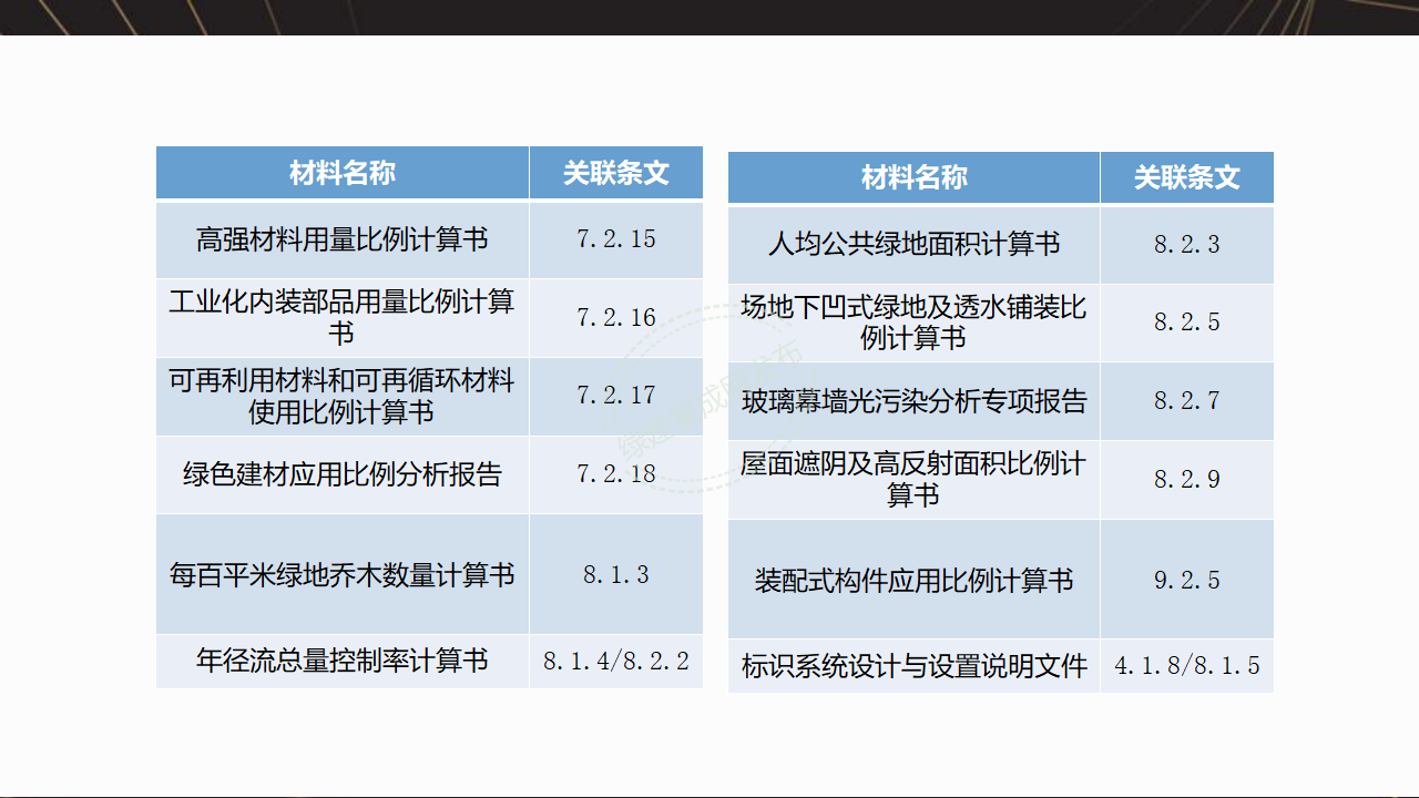 【7-8-9】绿建项目全过程流程梳理-PPT【讲座专用】