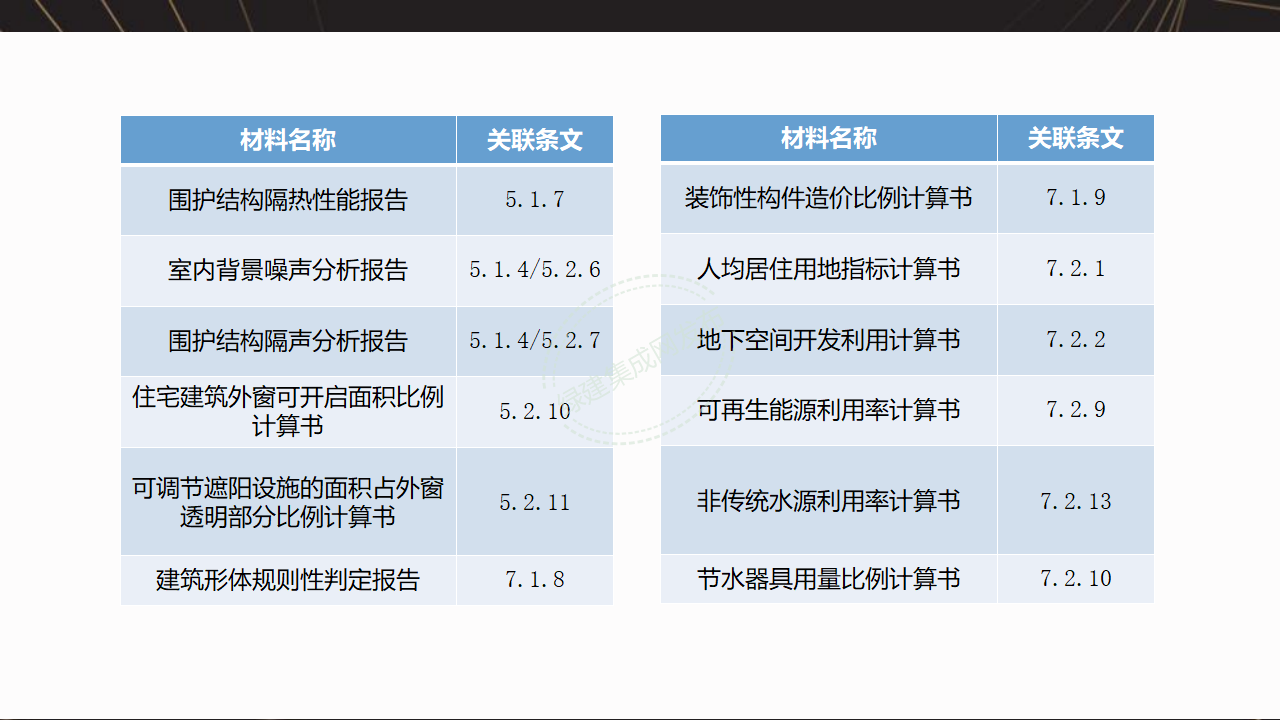 【7-8-9】绿建项目全过程流程梳理-PPT【讲座专用】