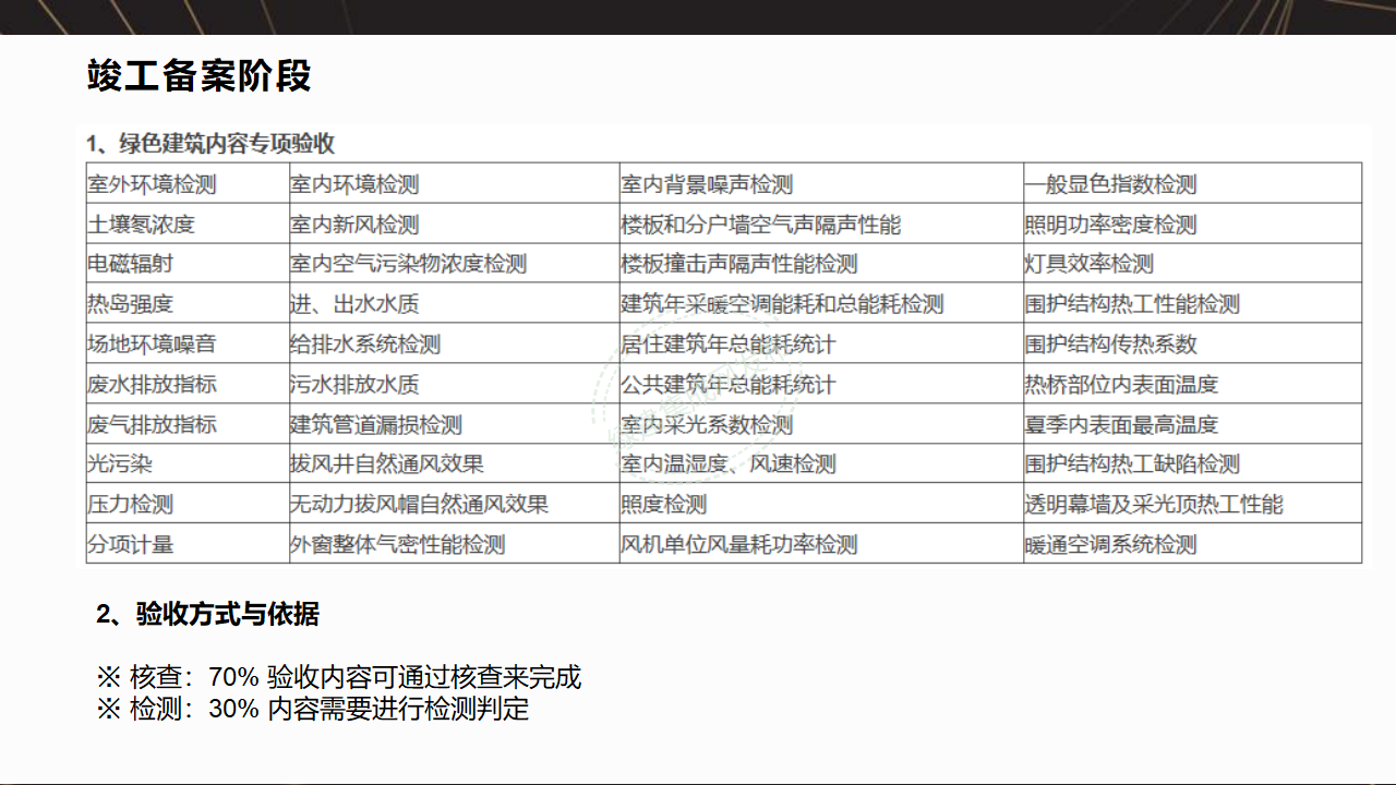 【7-8-9】绿建项目全过程流程梳理-PPT【讲座专用】
