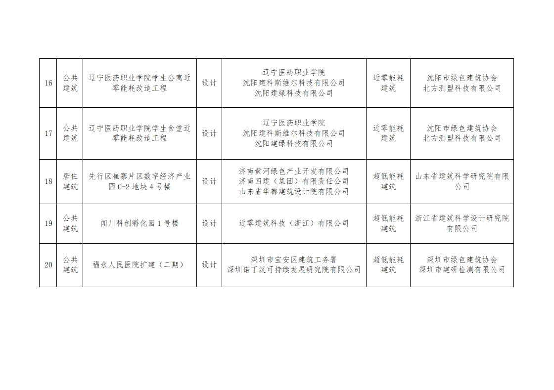 2024年第三批近零能耗建筑测评项目公示