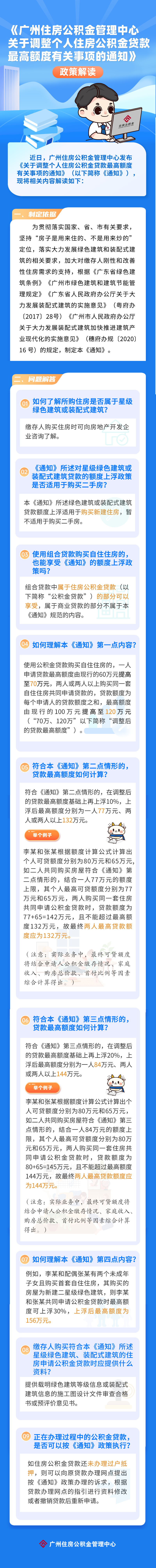 广州住房公积金管理中心关于调整个人住房公积金贷款最高额度有关事项的通知
