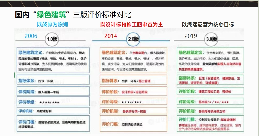 【观点】从多城公积金加持“绿建”，看绿色建筑行业发展