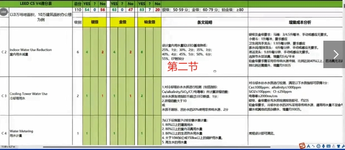 第四讲-LEED不同等级成本分析/第二节.mp4