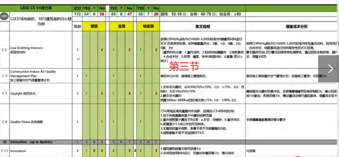 第四讲-LEED不同等级成本分析/第三节.mp4
