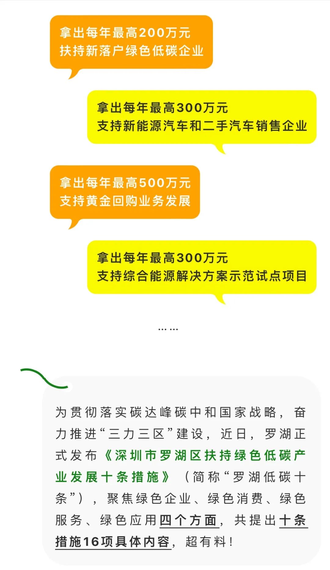深圳罗湖：“低碳十条”发布，大力支持绿色低碳产业发展