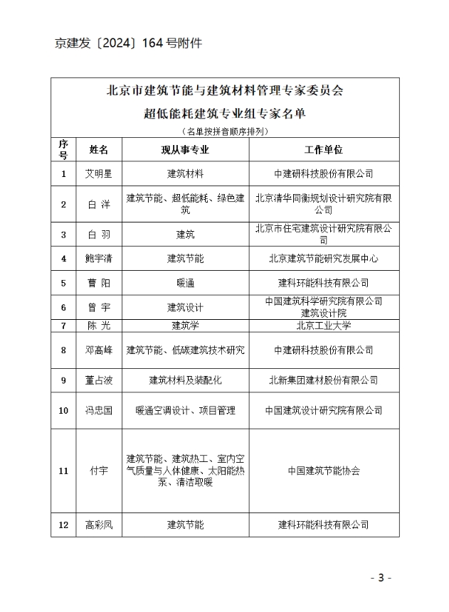 关于北京市超低能耗建筑专业组专家评选结果的公示