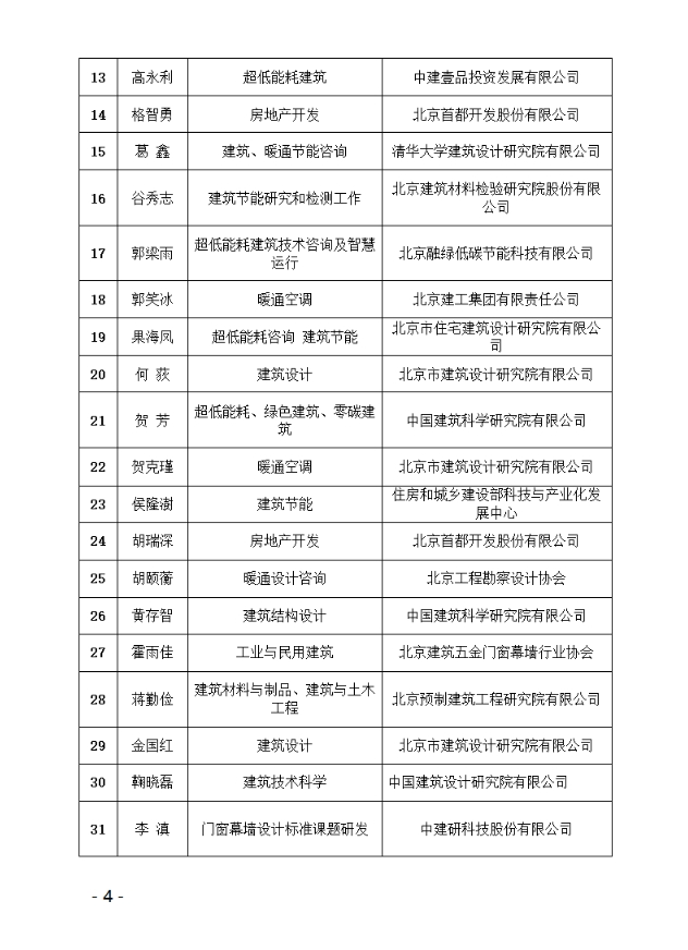 关于北京市超低能耗建筑专业组专家评选结果的公示