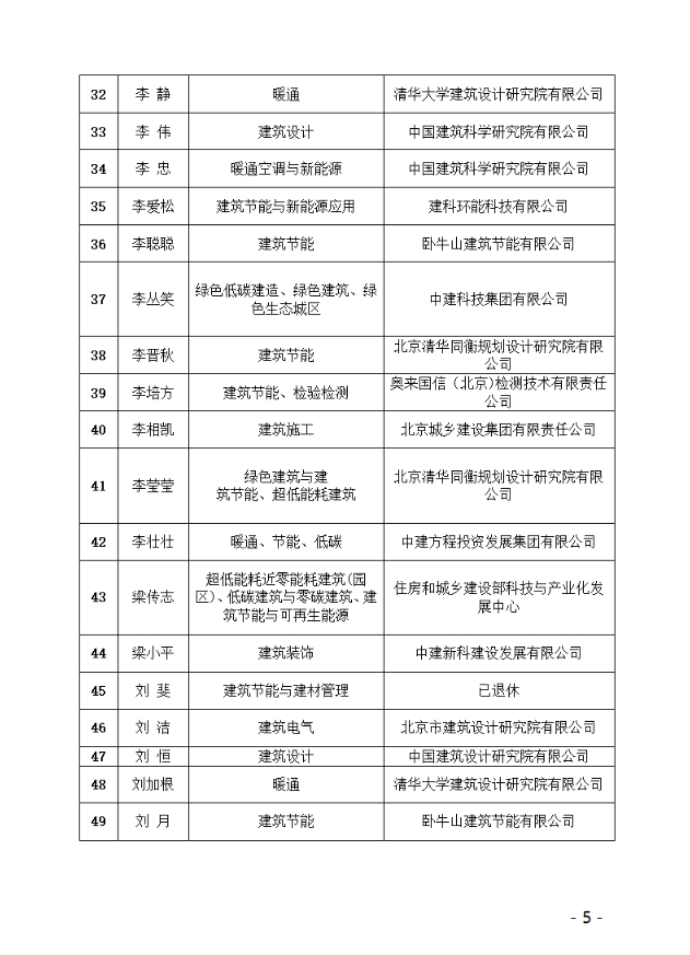 关于北京市超低能耗建筑专业组专家评选结果的公示