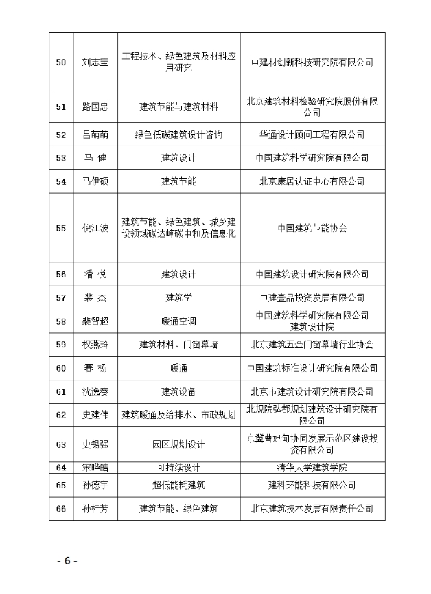 关于北京市超低能耗建筑专业组专家评选结果的公示