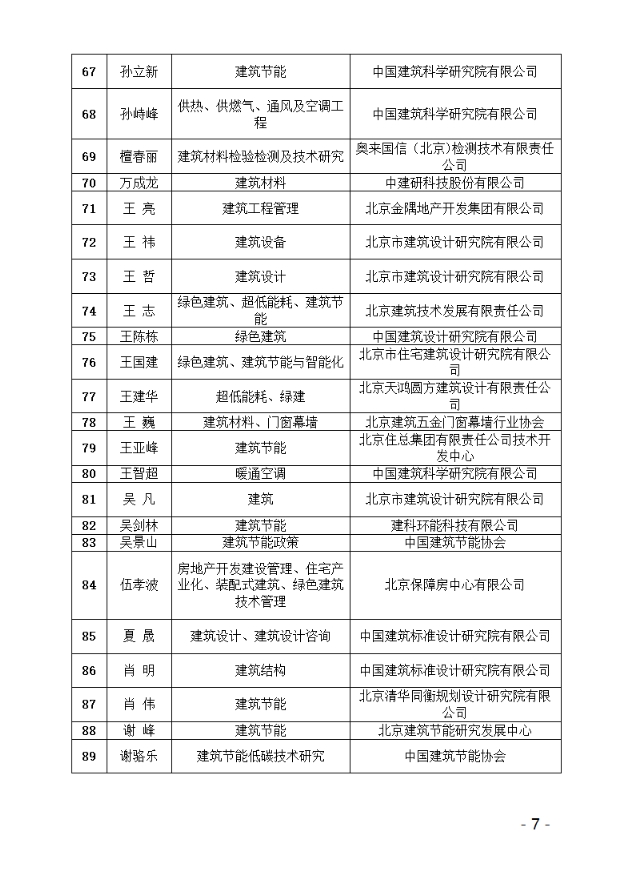 关于北京市超低能耗建筑专业组专家评选结果的公示