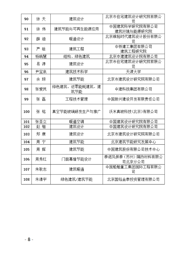 关于北京市超低能耗建筑专业组专家评选结果的公示
